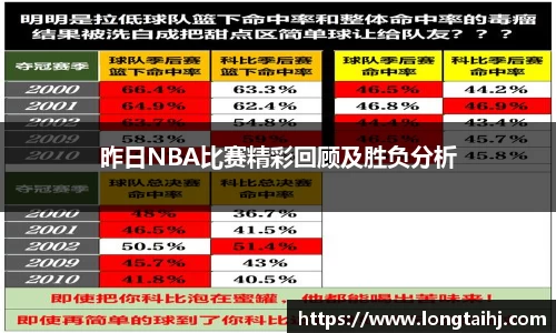 昨日NBA比赛精彩回顾及胜负分析