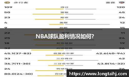 NBA球队盈利情况如何？